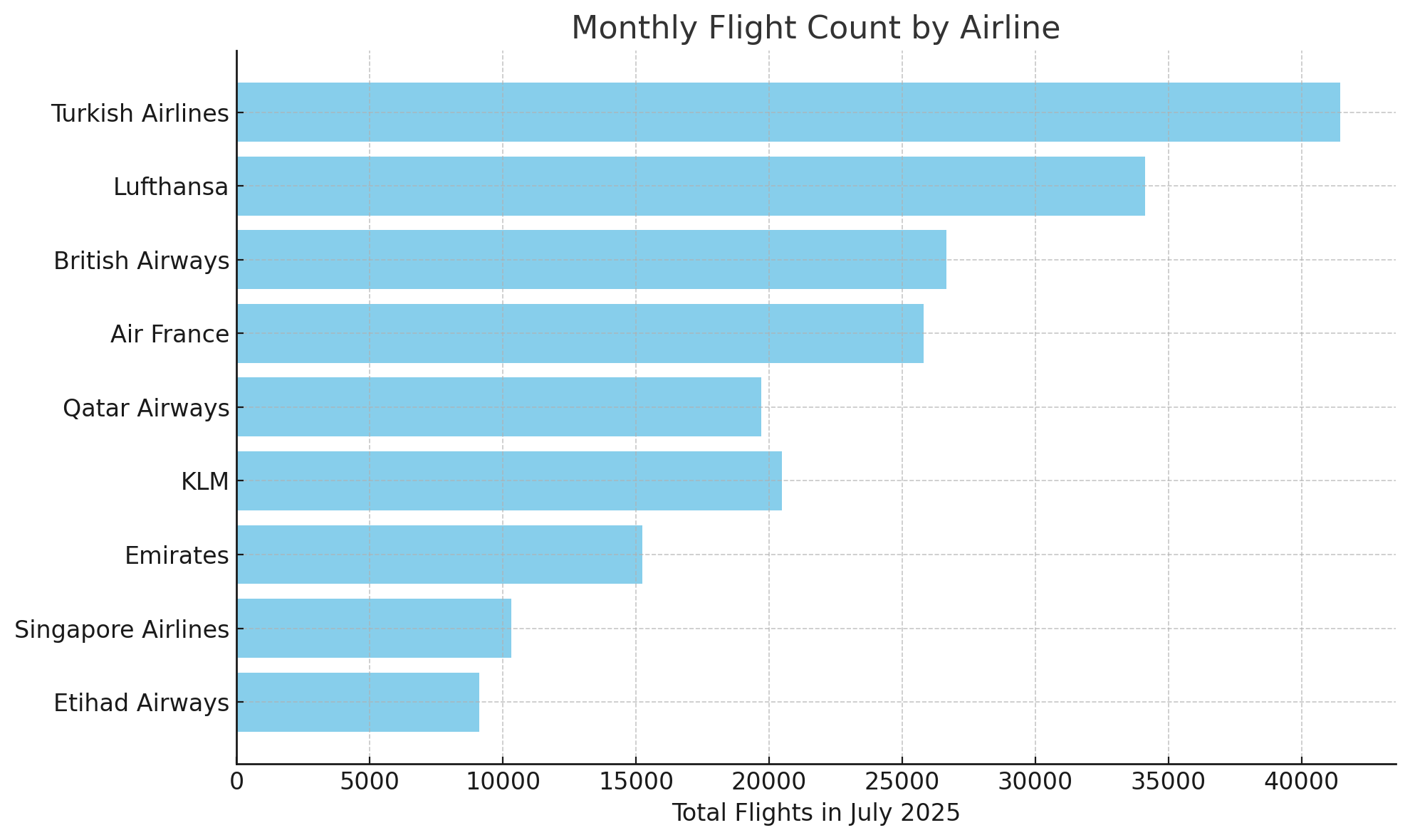 Monthly Digest – July 2025
